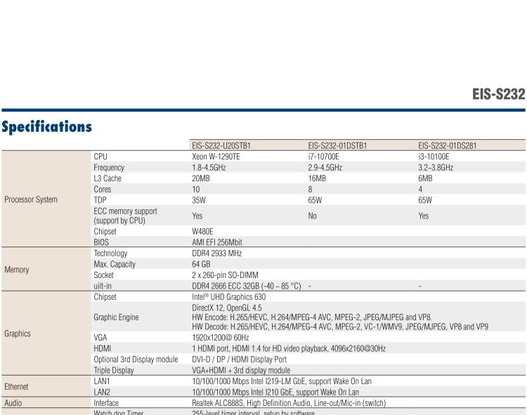 研華EIS-S232 研華 EIS-S232，邊緣計算系統(tǒng)服務器，支持Intel 第十代處理器，可選i3/i5/i7 Xeon CPU，DDR4 最高32GB，最多可支持4 x 2.5寸硬盤，具備豐富擴展接口 2 x LAN，6 x COM，8 x USB，1 x PCIE，2 x PCI。產品生命周期長，穩(wěn)定可靠。