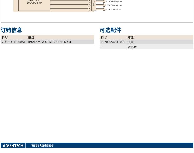 研華VEGA-X110 Intel Arc A370M MXM 3.1 Type A 嵌入式 GPU 卡，帶 DP1.4a