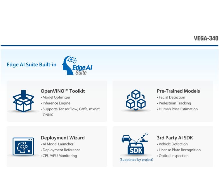研華VEGA-340 基于Intel Movidius? Myriad? X VPU，PCIe x4 Edge AI 模塊，VPU*4 or VPU*8