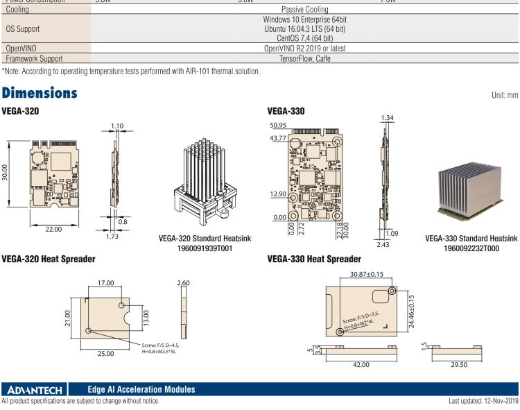 研華VEGA-320 m.2 Edge AI 模塊，基于Intel Movidius? Myriad? X VPU，m.2 Edge AI 模塊，VPU*1