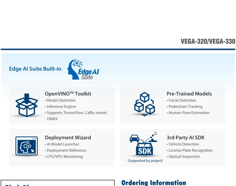 研華VEGA-320 m.2 Edge AI 模塊，基于Intel Movidius? Myriad? X VPU，m.2 Edge AI 模塊，VPU*1