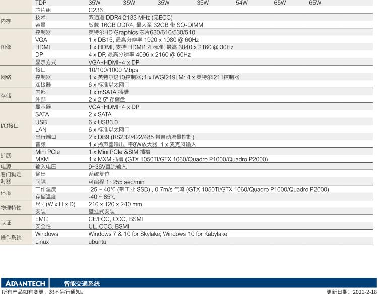 研華ITA-3650G 英特爾第六代和第七代臺(tái)式機(jī)無(wú)風(fēng)扇系統(tǒng)，具有GPU模組，用于交通行業(yè)