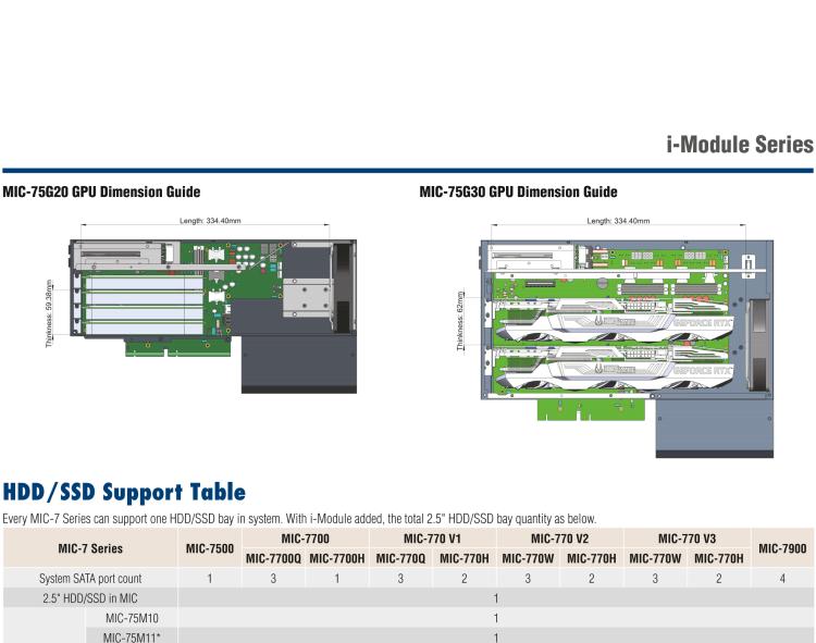 研華MIC-75S20 帶1個PCIe x16、1個PCIe x4、2個2.5" HDD/SSD托架的2插槽擴展i-Module