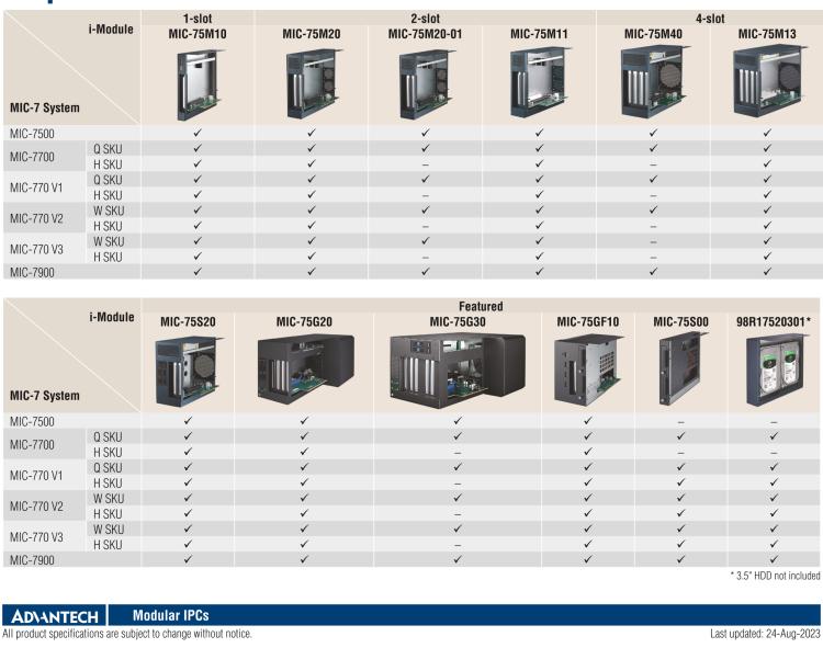 研華MIC-75M13 帶1個PCIe x16、3個PCI的4插槽擴(kuò)展i-Module