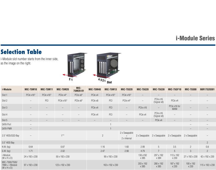 研華MIC-75M11 帶1個PCIe x16、1個PCI的2插槽擴展i-Module