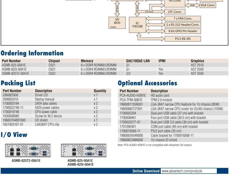 研華ASMB-825 雙路LGA 3647-P0 Intel? Xeon? Scalable ATX 服務(wù)器主板，帶6 個(gè)DDR4, 4 PCIe x16 和 2 個(gè) PCIe x8, 8 個(gè)SATA3, 6 個(gè)USB3.0, Dual 10GbE, IPMI