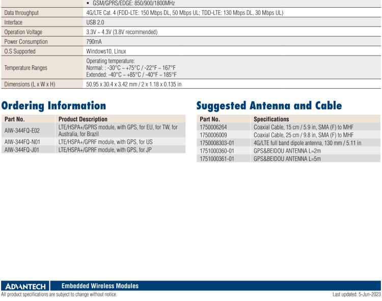 研華AIW-344 4G LTE CAT4：TDD LTE/FDD LTE/WCDMA/GSM和GPS。