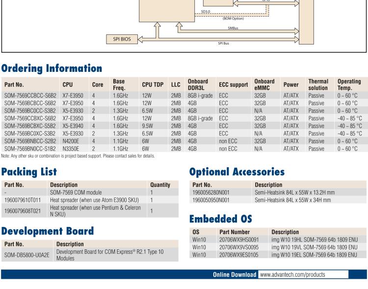 研華SOM-7569 Intel? Atom? E3900 & Pentium? 和 Celeron? N 系列處理器，COM-Express Mini 模塊