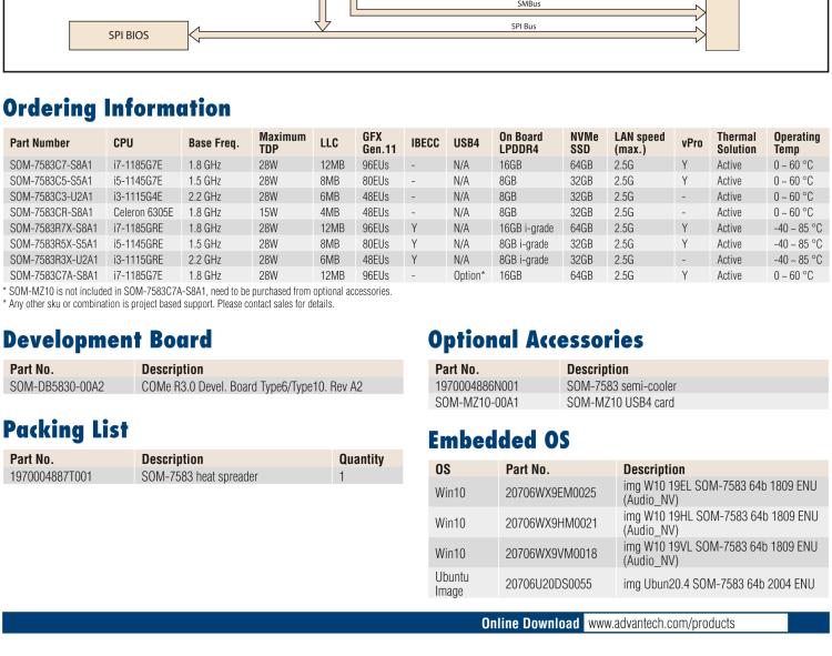 研華SOM-7583 第十一代 Intel? Core U系列處理器，COM Express Mini Type 10 模塊