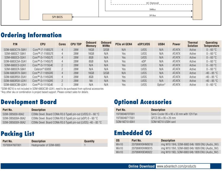 研華SOM-6883 第十一代Intel? Core?處理器U系列（代號：Tiger Lake-UP3），COM Express? Compact Type6
