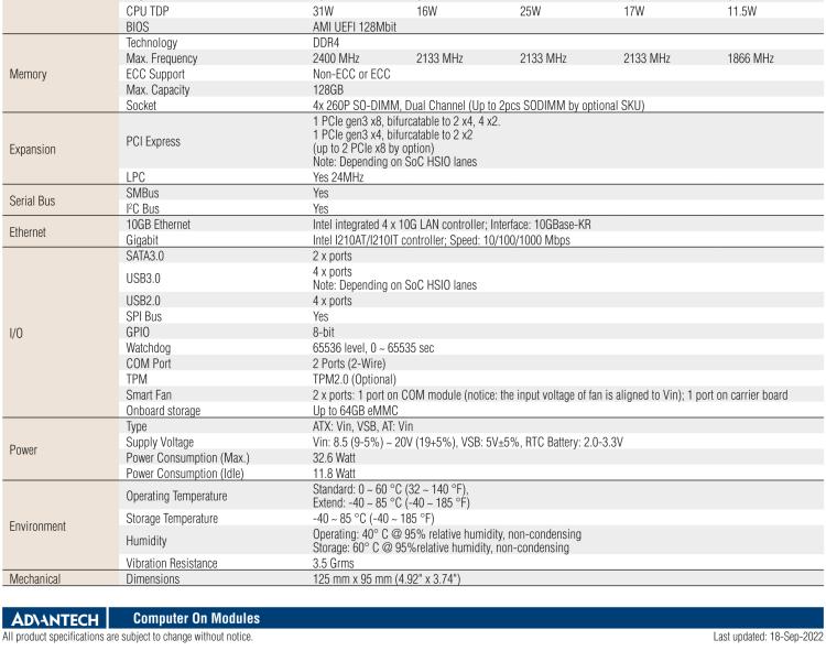 研華SOM-5962 Intel? Atom? C3000 處理器，COM Express R3.0 Type 7 模塊