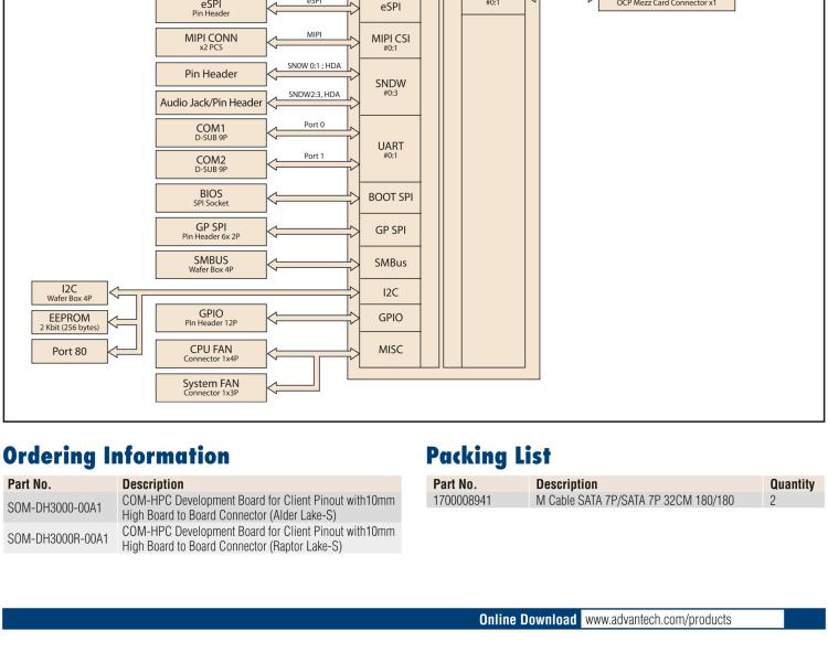 研華SOM-DH3000 COM-HPC Client Size A、B和C 模塊載板