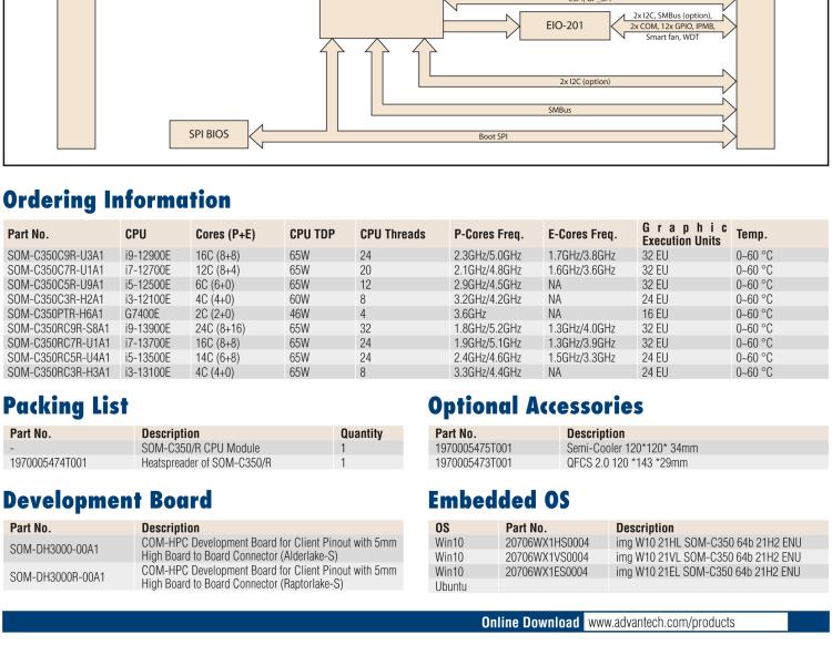研華SOM-C350 Intel Alder Lake-S 可更換型 CPU，COM-HPC Client Size C 模塊