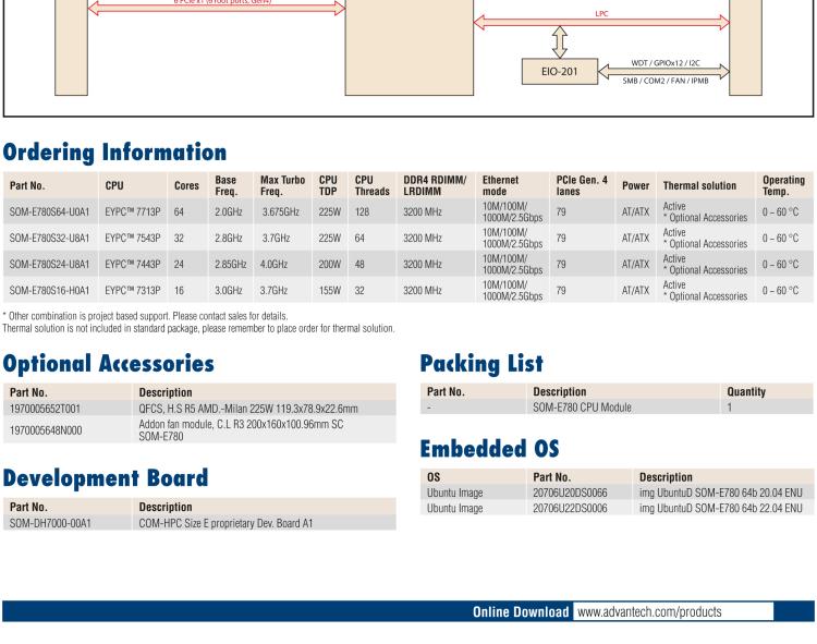 研華SOM-E780 AMD EPYC? 7003 COM-HPC? Server Size E 模塊，具有專有引腳