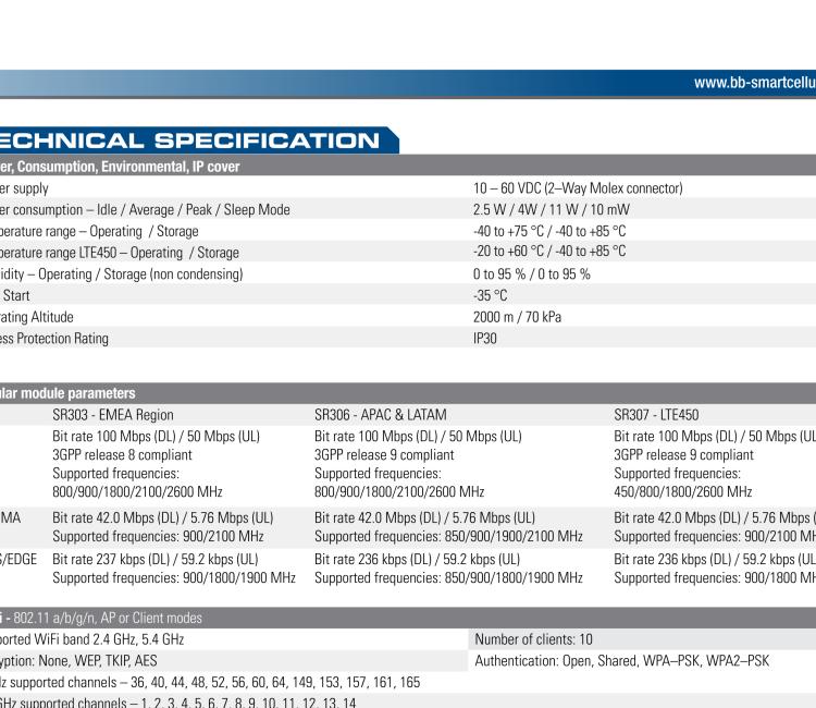 研華BB-SR30309125-SWH LTE 路由器、5E、USB、2I/O、SD、2S、PD、SL、Acc、SmartWorx Hub