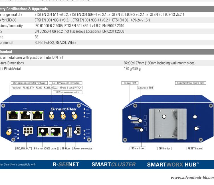 研華BB-SR30319125-SWH LTE 路由器、5E、USB、2I/O、SD、2S、帶 Wifi、PD、SL、Acc、SWH