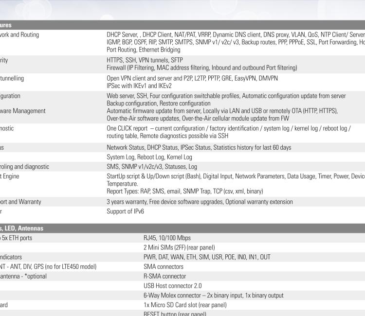 研華BB-SR30319125-SWH LTE 路由器、5E、USB、2I/O、SD、2S、帶 Wifi、PD、SL、Acc、SWH