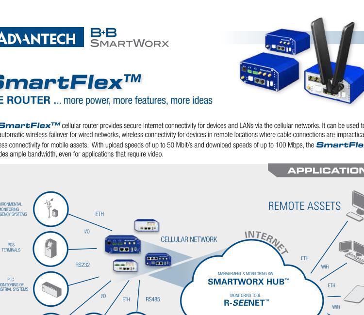 研華BB-SR30319320-SWH LTE 路由器、2E、USB、2I/O、SD、232、485、2S、W、PD、SL、 SmartWorx Hub