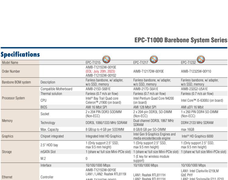 研華EPC-T1215 板載Intel? 第4代 賽揚(yáng) J1900 處理器。支持無(wú)風(fēng)扇設(shè)計(jì)，1U超薄高度，支持上架，高性價(jià)比解決方案。