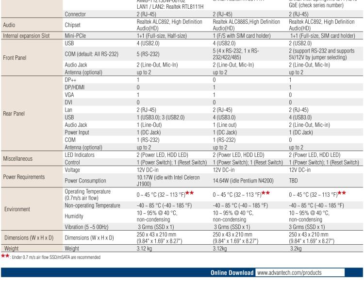 研華EPC-T1215 板載Intel? 第4代 賽揚(yáng) J1900 處理器。支持無(wú)風(fēng)扇設(shè)計(jì)，1U超薄高度，支持上架，高性價(jià)比解決方案。