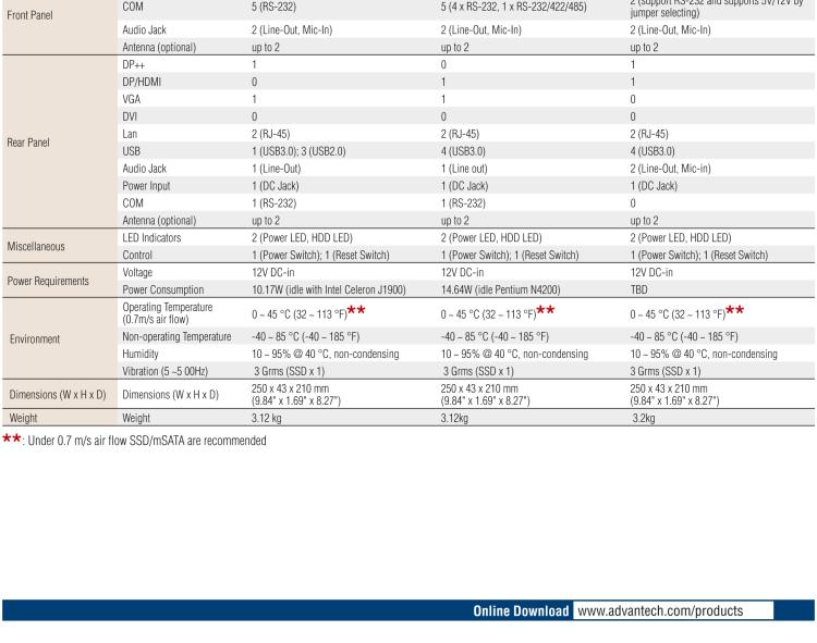 研華EPC-T1217 板載Intel? 奔騰 4核 N4200 處理器。支持雙重顯示，無(wú)風(fēng)扇設(shè)計(jì)，1U超薄高度，支持上架。