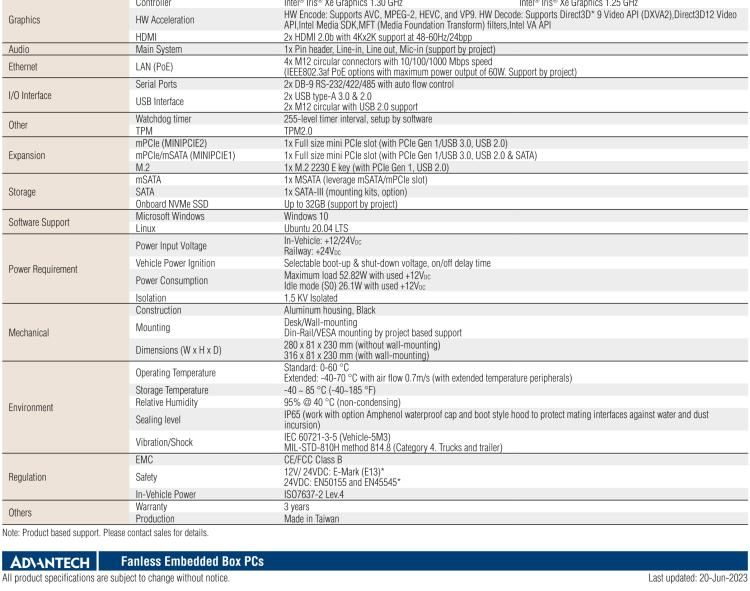 研華TS-207 搭載11th Gen. Intel Core無(wú)風(fēng)扇IP 65防護(hù)系統(tǒng)，車(chē)輛鐵路應(yīng)用