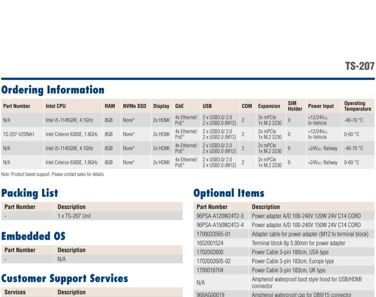 研華TS-207 搭載11th Gen. Intel Core無(wú)風(fēng)扇IP 65防護(hù)系統(tǒng)，車(chē)輛鐵路應(yīng)用