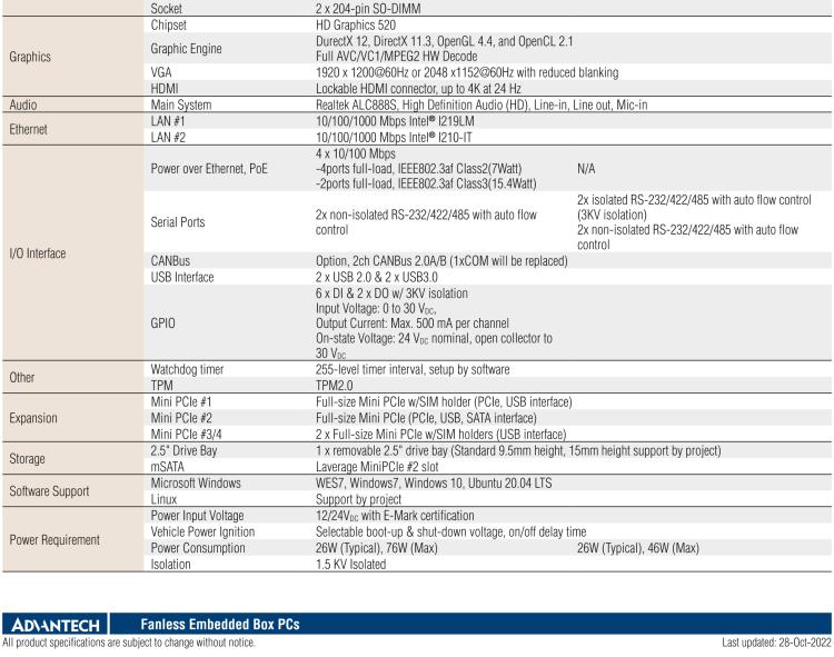 研華TS-206 車載全高清NVR w/4 PoE端口，第6代Intel Core i7 6600U /Core i5 6300U SoC無風(fēng)扇工控機(jī)