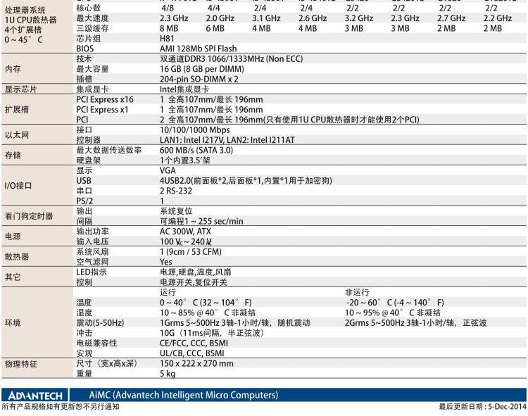 研華AIMC-3421 智能微型計算機，支持英特爾酷睿? i7/i5/i3 CPU,H81芯片組，4個擴展槽2PCI/2PCIe,300W 80Plus 電源