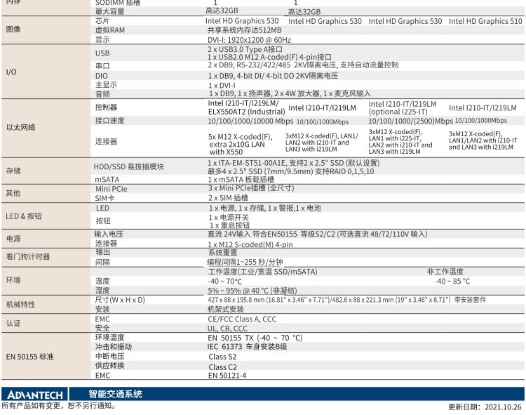 研華ITA-5231 Intel?第6/7代 Core i處理器無風(fēng)扇系統(tǒng)； EN 50155鐵路應(yīng)用產(chǎn)品