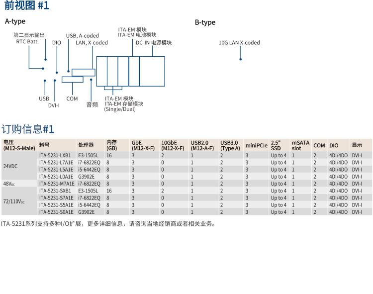 研華ITA-5231 Intel?第6/7代 Core i處理器無風(fēng)扇系統(tǒng)； EN 50155鐵路應(yīng)用產(chǎn)品