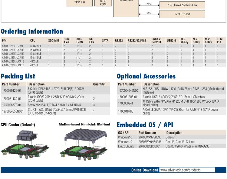 研華AIMB-U233 板載Intel 第8代 U系列 Core i3/i5/i7 處理器。低功耗高性能，無風扇設(shè)計。