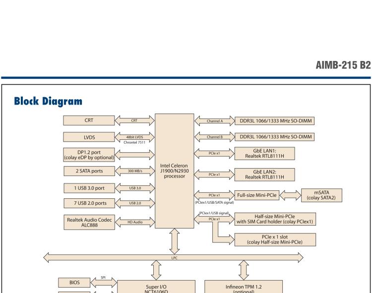 研華AIMB-215 板載Intel? 第4代 賽揚處理器。豐富的擴展，無風扇設計，支持寬溫寬壓。