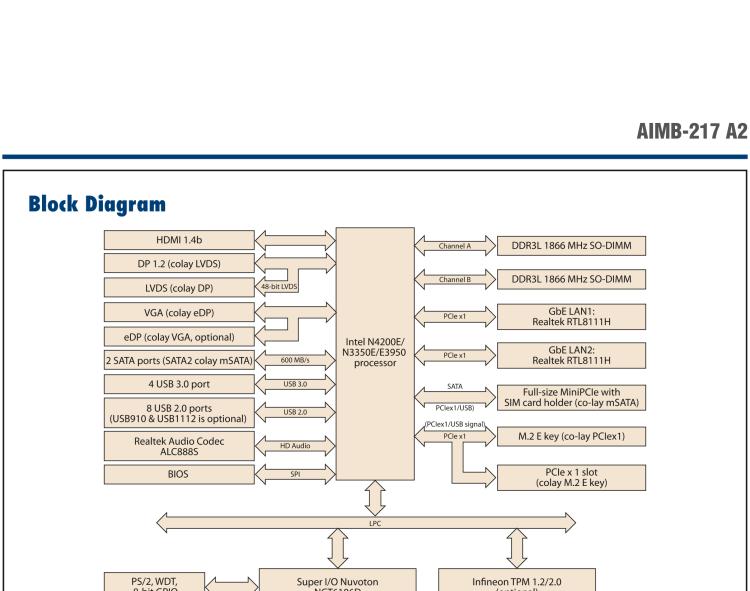 研華AIMB-217 板載Intel? 第6代 奔騰、賽揚(yáng)、凌動系列處理器。擁有多COM和雙千兆網(wǎng)口，超薄緊湊，無風(fēng)扇設(shè)計，支持寬溫。