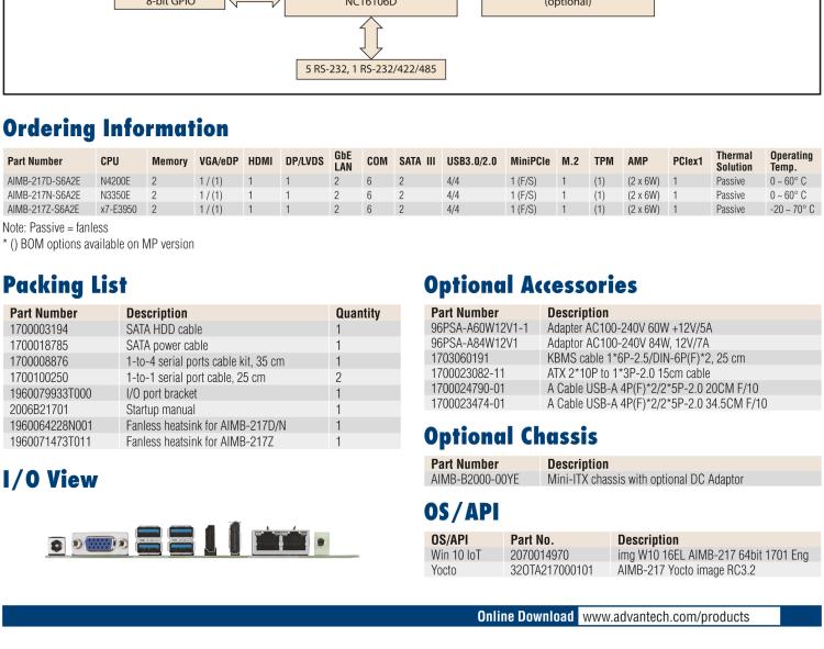 研華AIMB-217 板載Intel? 第6代 奔騰、賽揚(yáng)、凌動系列處理器。擁有多COM和雙千兆網(wǎng)口，超薄緊湊，無風(fēng)扇設(shè)計，支持寬溫。