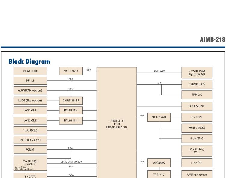 研華AIMB-218 板載Intel? 第8代 奔騰/賽揚(yáng)/凌動系列處理器。支持獨立三顯，超薄緊湊，無風(fēng)扇設(shè)計，支持寬溫。