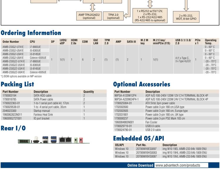 研華AIMB-233 板載Intel? 第8代 Core i 處理器。擁有Type C接口，滿足各類擴(kuò)展需求。低功耗，超薄緊湊，無風(fēng)扇設(shè)計，支持寬溫寬壓，性能強(qiáng)勁。