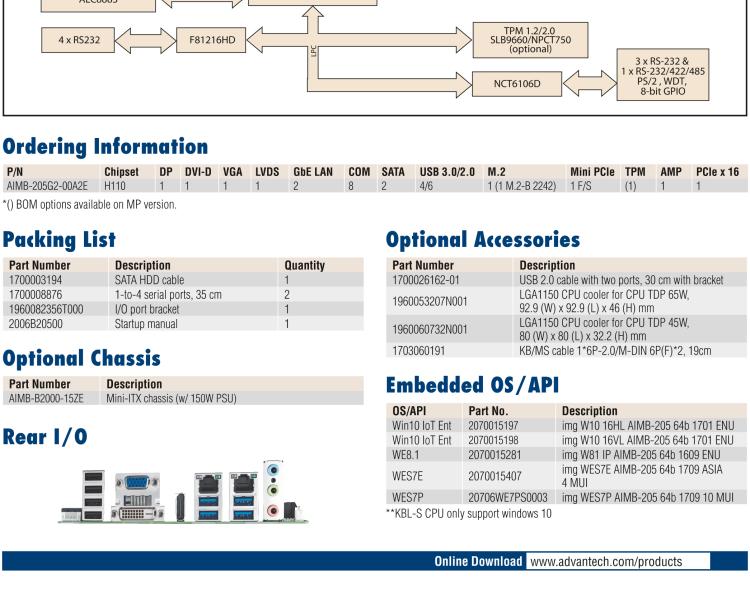 研華AIMB-205 適配Intel? 第6/7代 Core? i 處理器，搭載H110芯片組。高性價比，擁有豐富的擴展接口，穩(wěn)定可靠。
