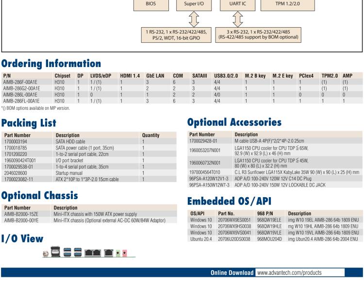 研華AIMB-286 Intel? 第8/9代 Core? i 系列處理器，搭載Intel H310芯片組。超薄設(shè)計，結(jié)構(gòu)緊湊。