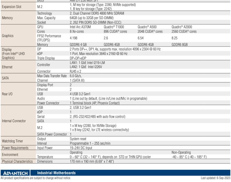 研華AIMB-288E 板載Intel 第12代 Core i 桌面級(jí)CPU。橫向顯卡插槽，搭配NVIDIA Quadro T1000 MXM顯卡。超薄散熱設(shè)計(jì)，高性能選擇方案。