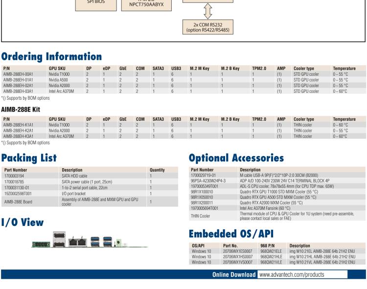 研華AIMB-288E 板載Intel 第12代 Core i 桌面級(jí)CPU。橫向顯卡插槽，搭配NVIDIA Quadro T1000 MXM顯卡。超薄散熱設(shè)計(jì)，高性能選擇方案。