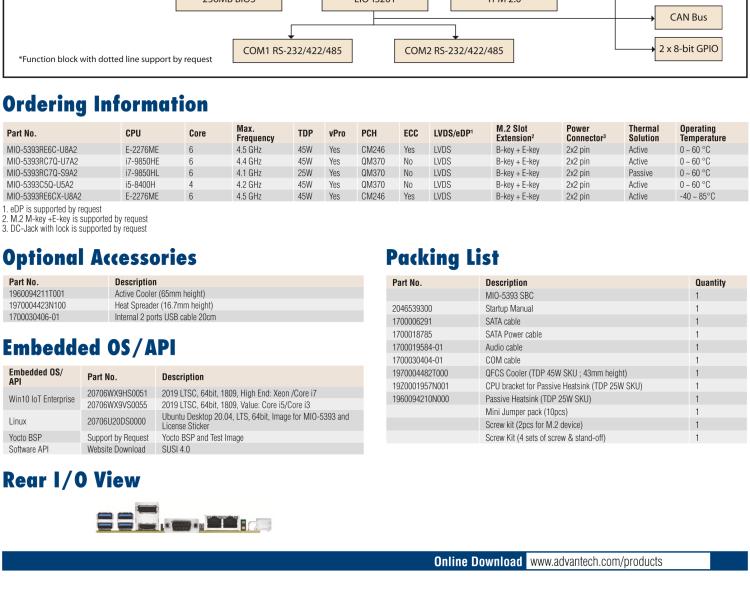 研華MIO-5393 第九代Intel 高性能筆記本CPU 3.5寸小尺寸嵌入式單板，性能提升25%，TDP 45W/25W，支持DDR4 64GB內(nèi)存，2LAN, 4USB 3.1，M.2 2280 Key支持NVMe，-40-85℃寬溫