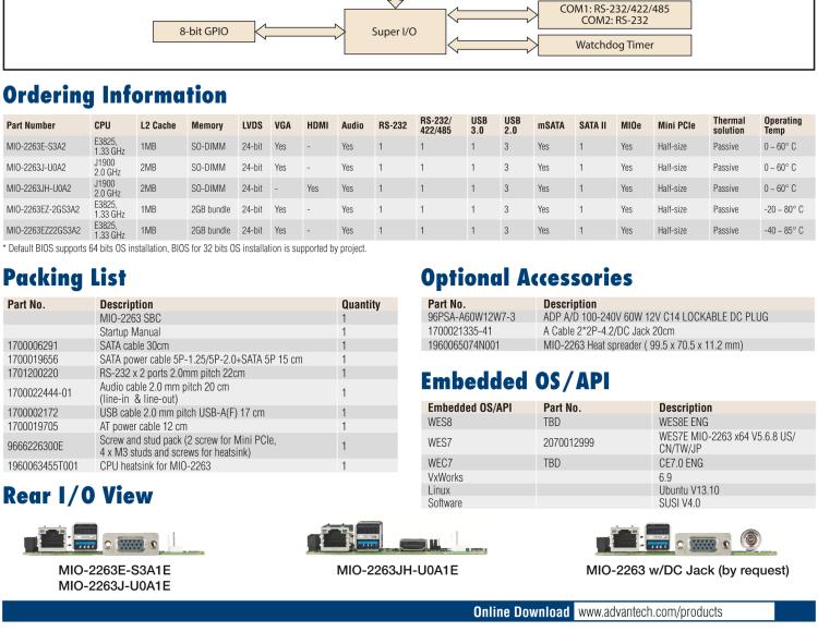 研華MIO-2263 2.5寸Pico-ITX主板，搭載Intel? Atom? SoC E3825/ J1900處理器的2.5寸Pico-ITX單板電腦，采用DDR3L內存，支持24-bit LVDS + VGA/HDMI獨立雙顯，帶有豐富I/O接口：1個GbE、半長Mini PCIe、4個USB、2個COM、SMBus、mSATA & MIOe