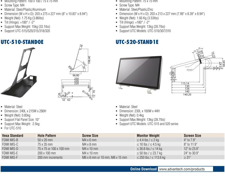 研華UTC-WALL-MOUNT2E 壁掛架 (VESA 100/200 mm)，適用于UTC 系列多功能觸控一體機(jī)