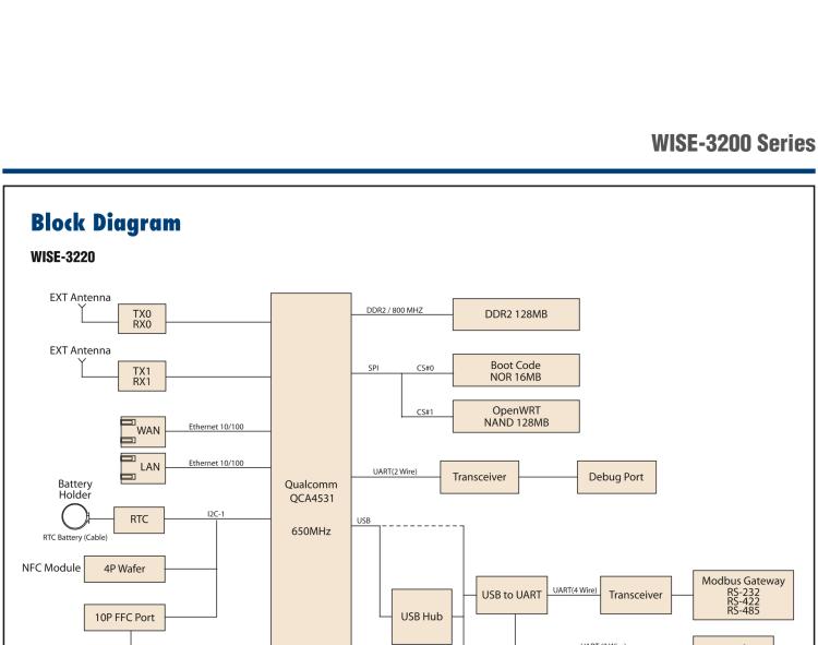 研華WISE-3240 研華EPD電子紙專用工業(yè)網(wǎng)關(guān)，以太網(wǎng)、 WIFI（AP）、Zigbee，專為智能城市、工業(yè)4.1應(yīng)用而設(shè)計(jì)。