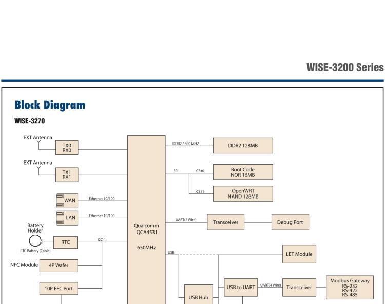 研華WISE-3240 研華EPD電子紙專用工業(yè)網(wǎng)關(guān)，以太網(wǎng)、 WIFI（AP）、Zigbee，專為智能城市、工業(yè)4.1應(yīng)用而設(shè)計(jì)。