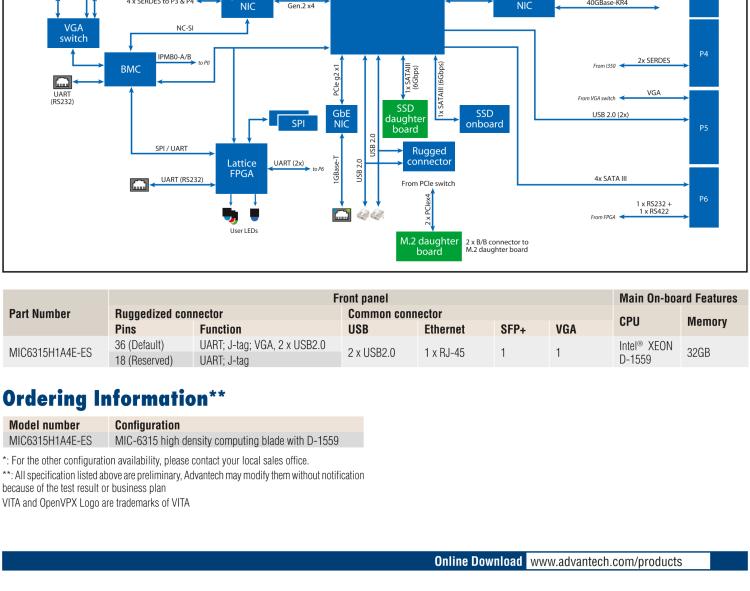 研華MIC-6315 基于Intel? Xeon? D-1500處理器的Open VPX CPU刀片式計算機(jī)