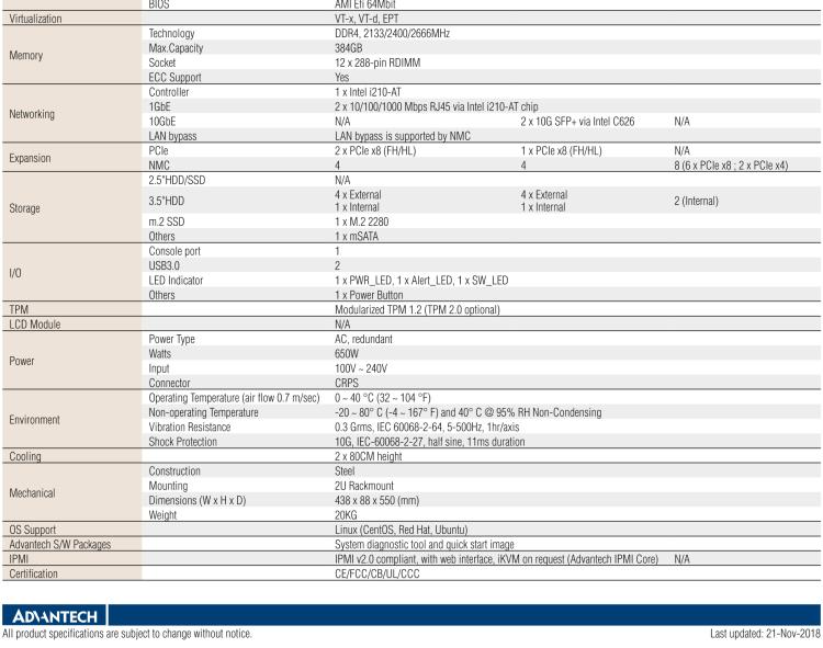 研華FWA-6070 基于單個Intel?Xeon?可擴展系列處理器的2U機架式網(wǎng)絡應用平臺