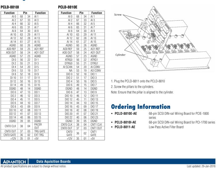 研華PCLD-8810I 68 針 SCSI 導(dǎo)軌接線板，帶 CJC
