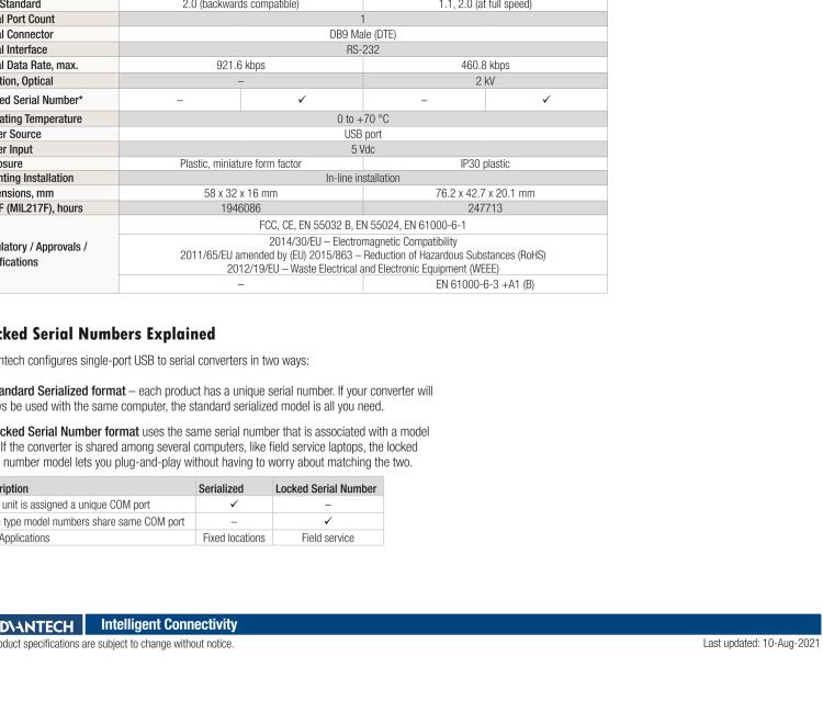 研華BB-232USB9M-LS ULI-321DK USB 2.0到RS-232轉(zhuǎn)換器，DB9公頭 端口號(hào)鎖定